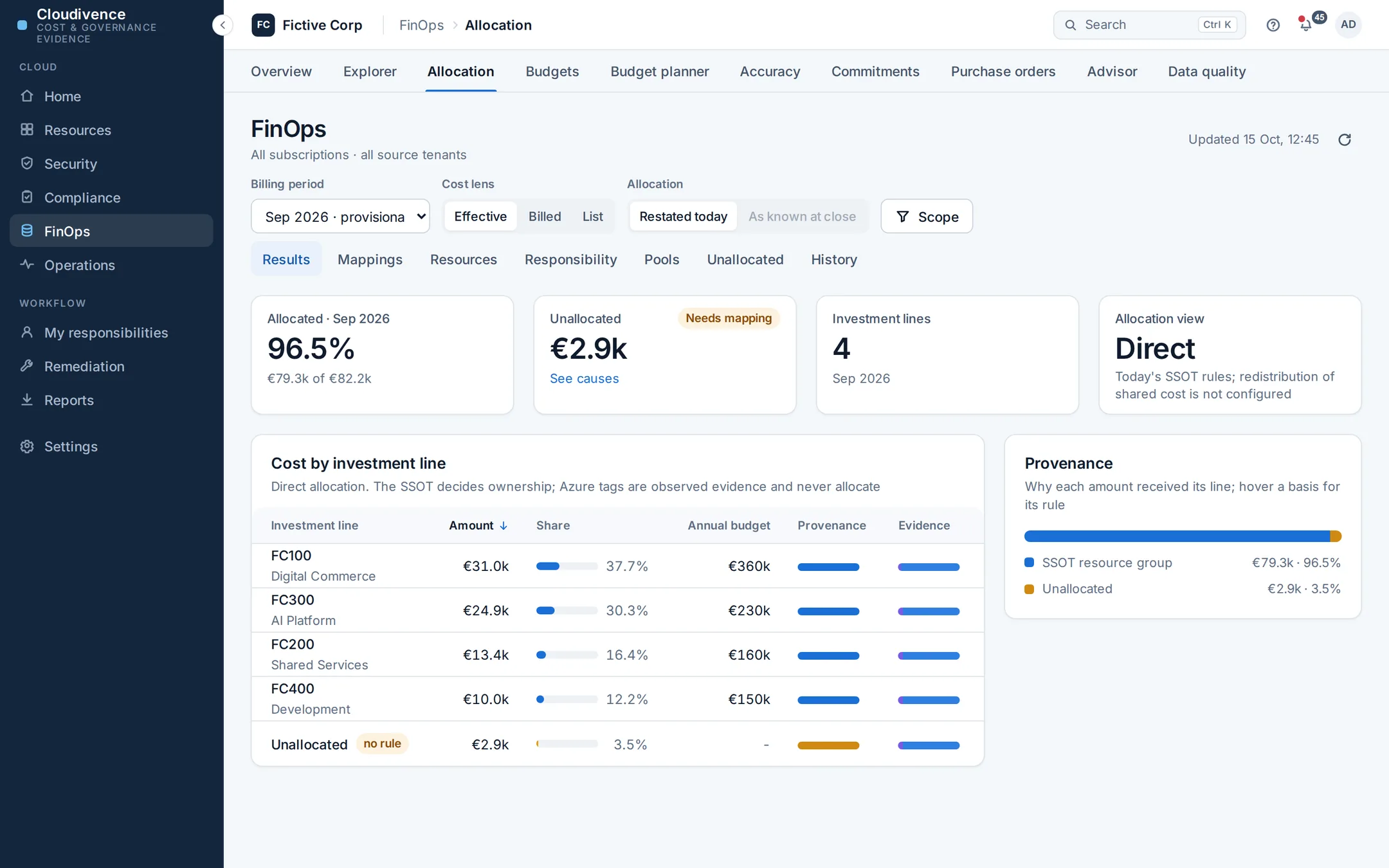 Allocation in the Fictive Corp demo: the allocated share, unallocated cost, cost by investment line against its budget, and the provenance of each amount.