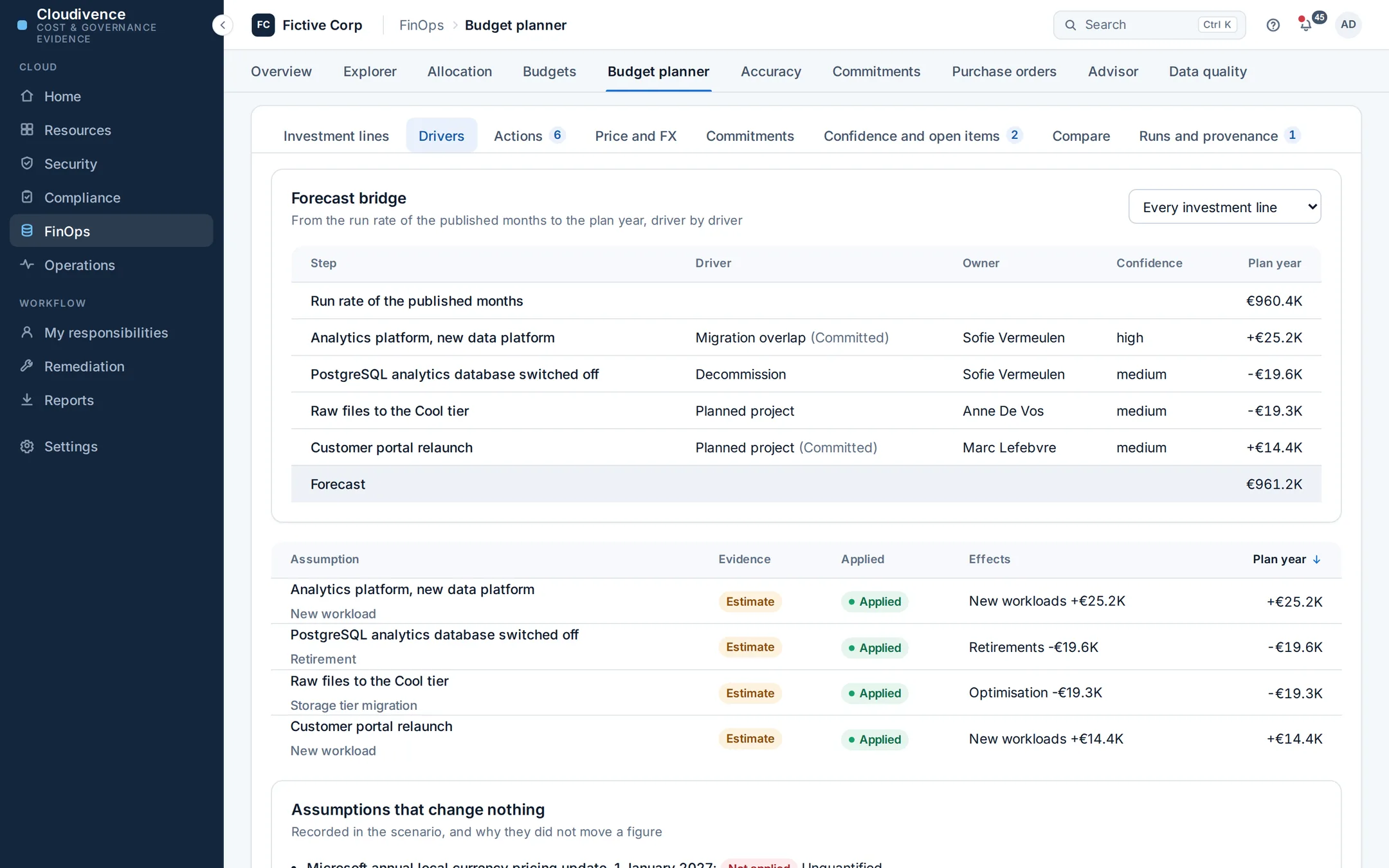 The forecast bridge in the Fictive Corp demo: from the run rate of the published months to the plan year, driver by driver, each with its owner and confidence.