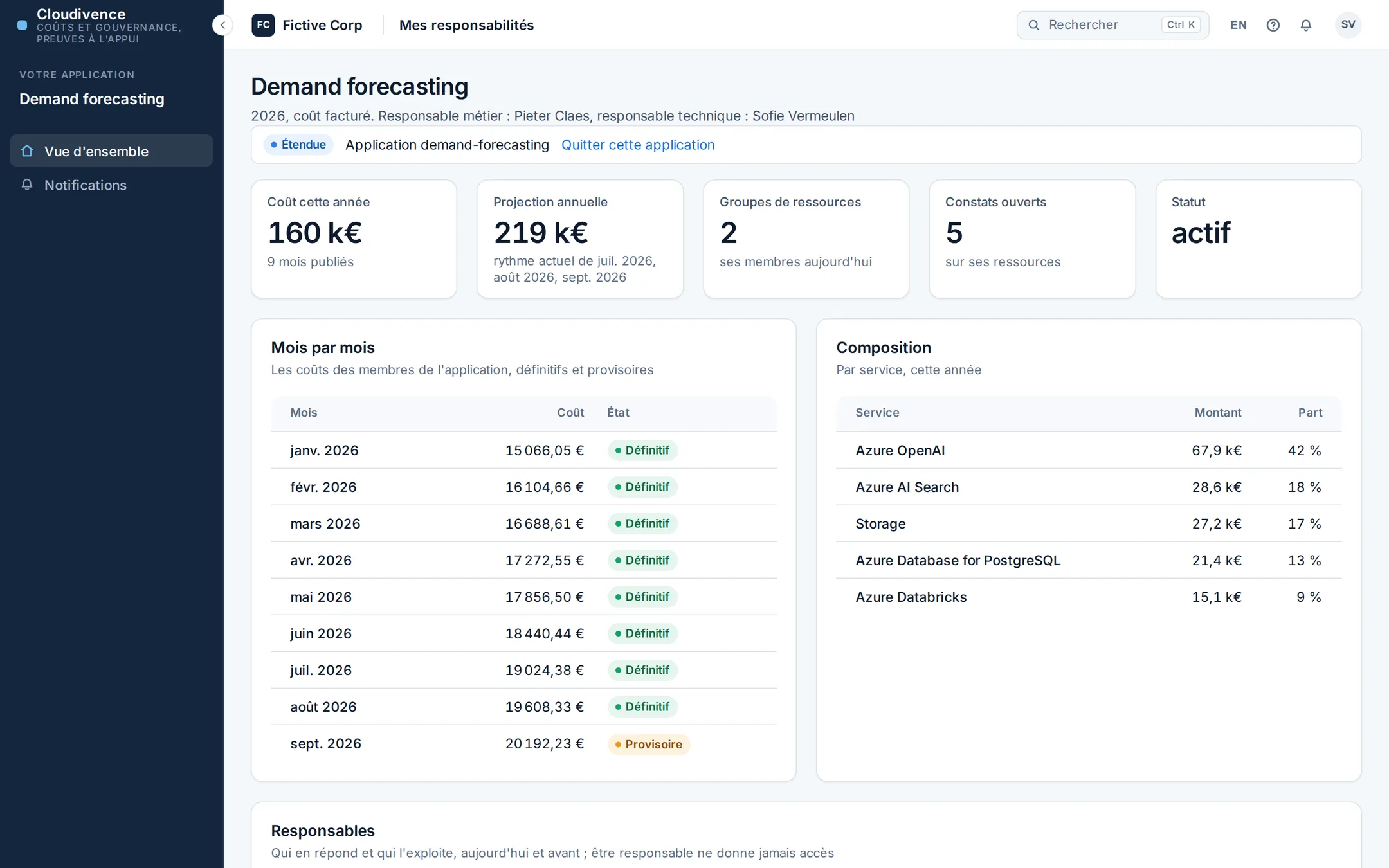 La vue du responsable d'application dans la démo Fictive Corp : le coût de l'année, les groupes de ressources, les constats ouverts, le coût par mois et par service.