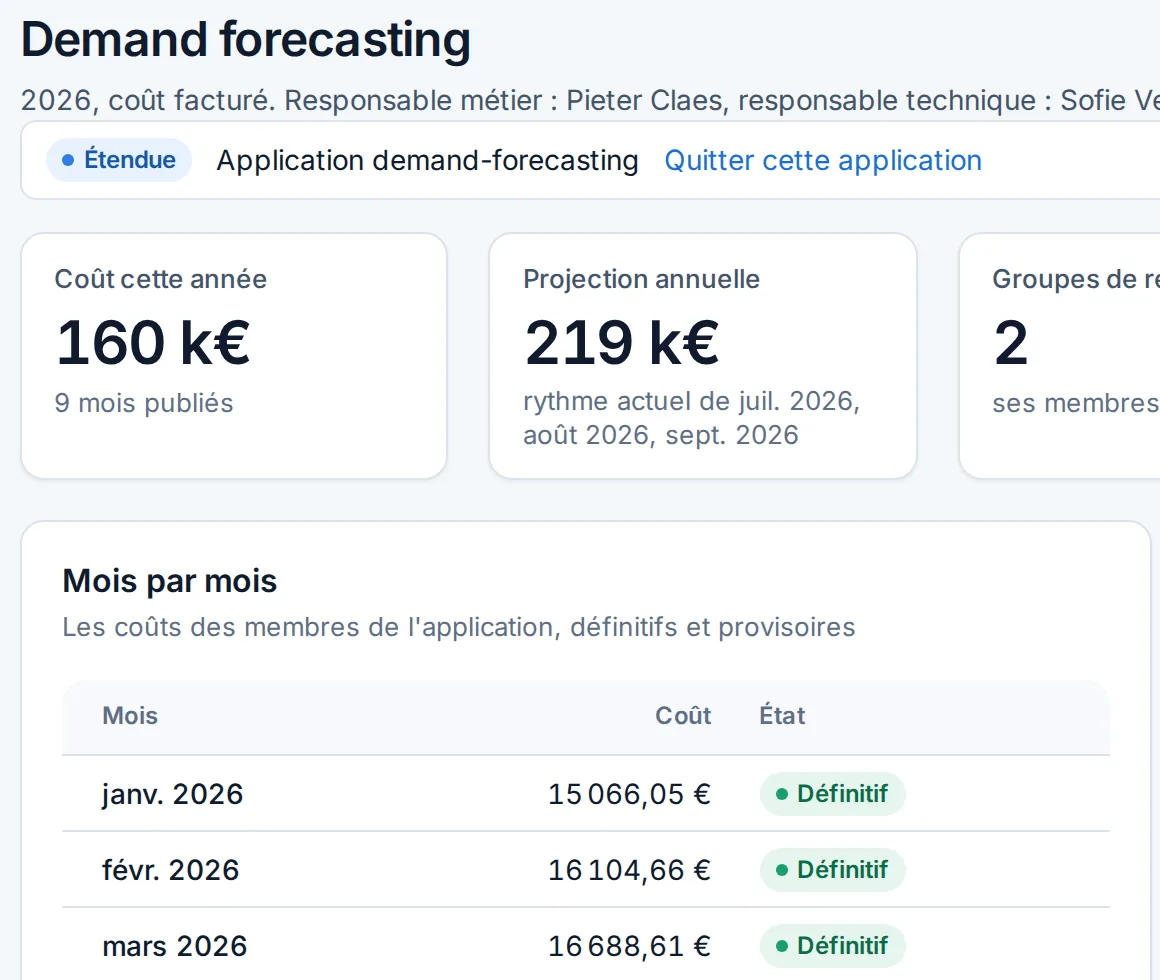 La vue du responsable d'application dans la démo Fictive Corp : le coût de l'année, les groupes de ressources, les constats ouverts, le coût par mois et par service.