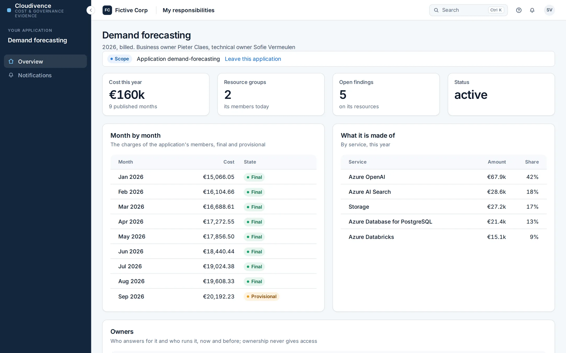 The application owner view in the Fictive Corp demo: cost this year, resource groups, open findings, cost month by month and by service.