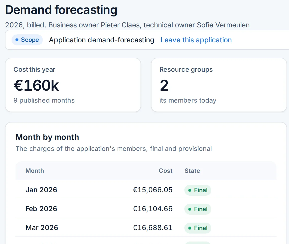 The application owner view in the Fictive Corp demo: cost this year, resource groups, open findings, cost month by month and by service.