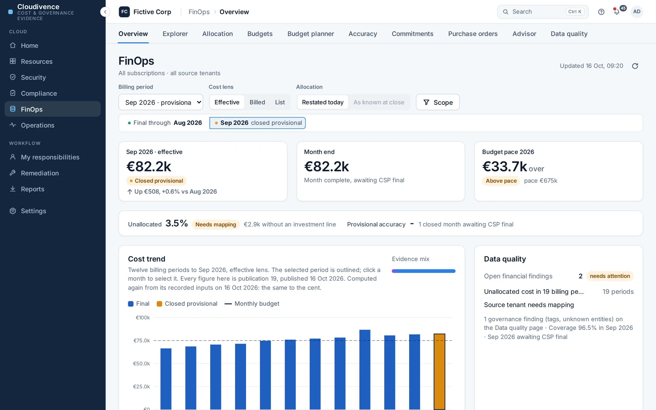 The FinOps overview of the Fictive Corp demo: September 2026 cost, the month end figure, budget pace, the unallocated share and a twelve month cost trend split into final and provisional months.