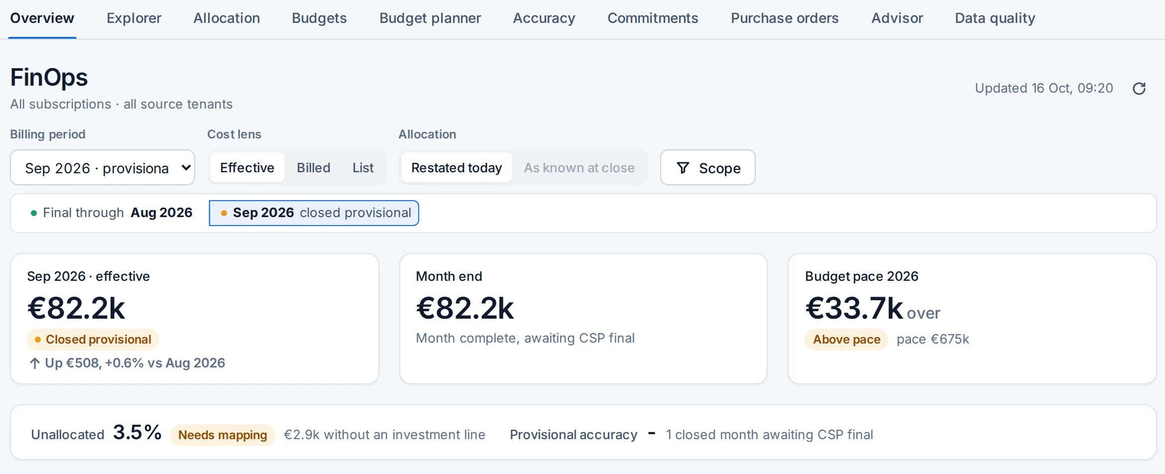 The FinOps overview of the Fictive Corp demo: September 2026 cost, the month end figure, budget pace, the unallocated share and a twelve month cost trend split into final and provisional months.